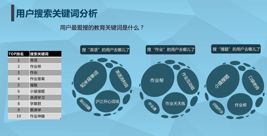 搜索關鍵詞分析